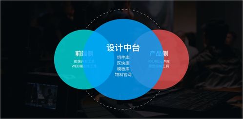 设计沉思录 中后台产品的自动化设计与开发之路