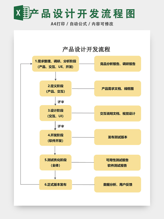 产品设计开发流程图Excel表模板的设计与实施指南