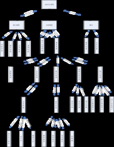 从OA系统开发设计看软件工程中的模型图设计