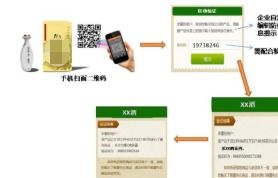 白酒生产RFID质量溯源系统软件开发设计解决方案