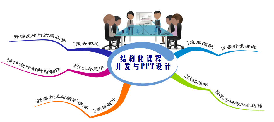 TTT与思维训练专家--王清莹老师《结构化课程开发与PPT设计》