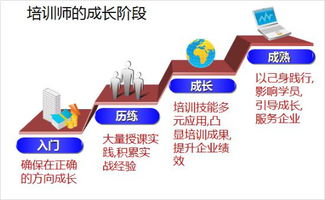 ttt进阶之课程设计与开发